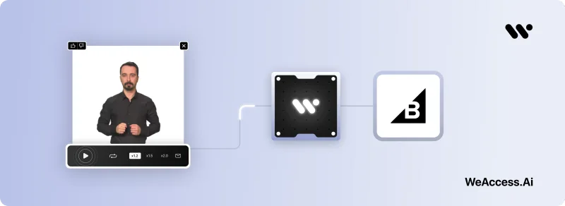 WeAccess.Ai Erişilebilirlik Aracını BigCommerce’a Kurma