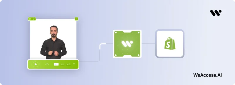 WeAccess.Ai İşaret Dili Eklentisini Shopify’a Entegre Etme