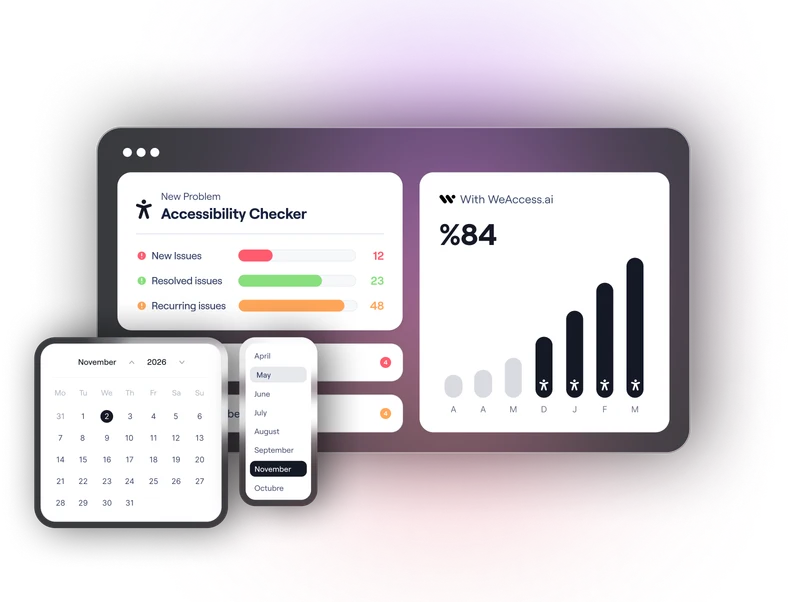 A monitoring dashboard: an accessibility checker with new, resolved and recurring issue counts, a scan calendar and a bar chart rising to 84%