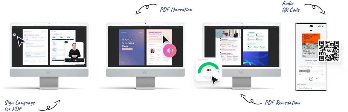 Três ecrãs de computador e um telemóvel a mostrar língua gestual para PDF, narração de PDF, correção de PDF e um código QR áudio