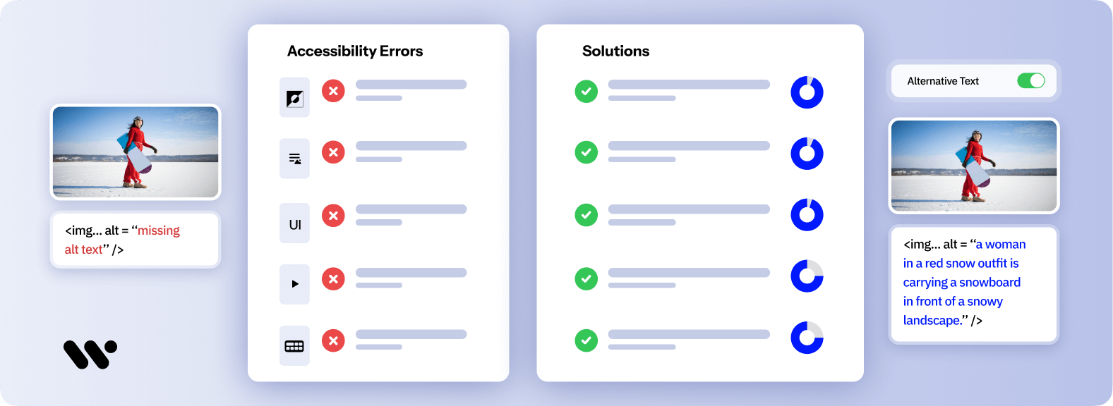The analysis shows accessibility errors and solutions in the image. For example, it states that an alt tag should be added for the image of a woman wearing a red dress.