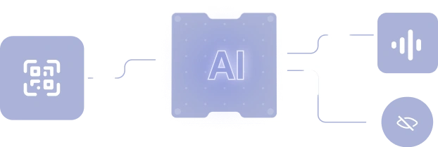 The image depicts a flowchart with three main components: a QR code icon on the left, an AI folder in the center, and a speech bubble icon on the right. The AI folder is labeled with the letters AI.