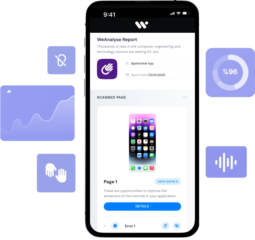 The image shows a smartphone displaying a WeAnalyse report with a focus on an app named SignforDeaf App, indicating 96% completion and highlighting opportunities to improve the semantics of controls within the application.