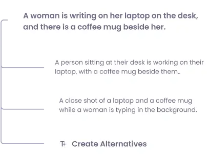 The image describes three scenarios involving a woman working on her laptop with a coffee mug beside her, and includes an option to Create Alternatives.