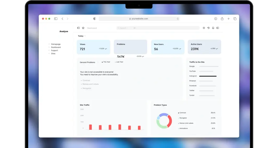 The image shows a dashboard with analytics for a website, including views (721), problems (367K), new users (56), and active users (239K), along with a note about site accessibility issues.