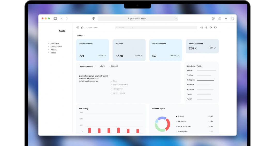 Görüntüde, bir web sitesine ait analizlerin yer aldığı bir kontrol paneli bulunuyor. Panelde görüntüleme sayısı (721), sorunlar (367 bin), yeni kullanıcılar (56) ve aktif kullanıcılar (239 bin) gibi veriler yer alıyor. Ayrıca site erişilebilirlik sorunlarına dair bir not da gösteriliyor.