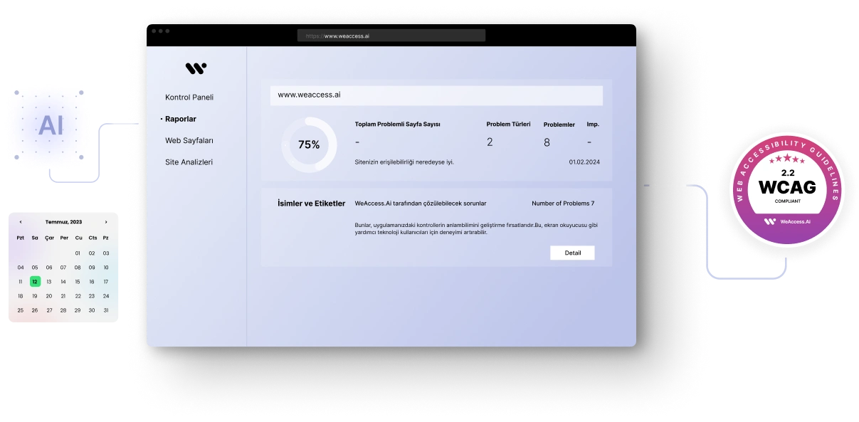 The image displays a control panel for WeAccess.ai, showing accessibility metrics and compliance with WCAG 2.2 guidelines, indicating that the site has 75% accessibility and 8 problems identified.